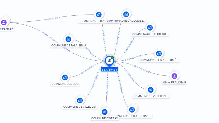 Cartographie gratuite de WIPSE