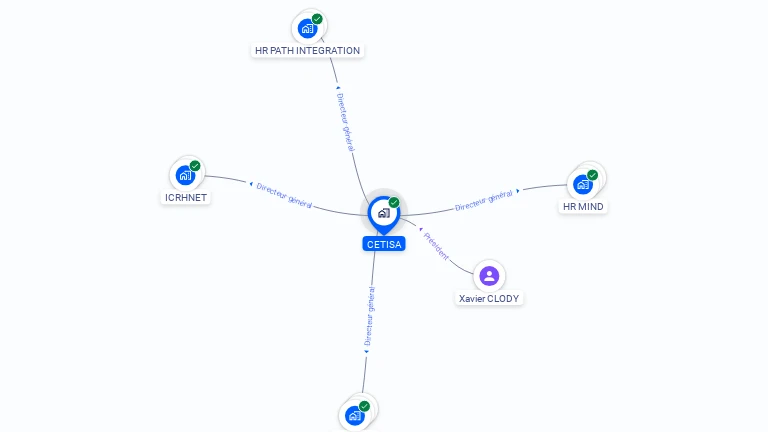 Cartographie gratuite de CETISA
