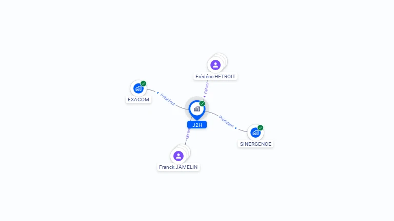 Cartographie gratuite de J2H