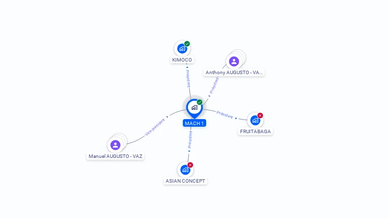 Cartographie gratuite de MACH 1