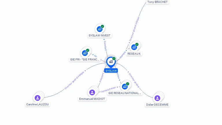 Cartographie gratuite de SYSLAW