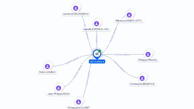 Cartographie gratuite de NOTAIRES 8