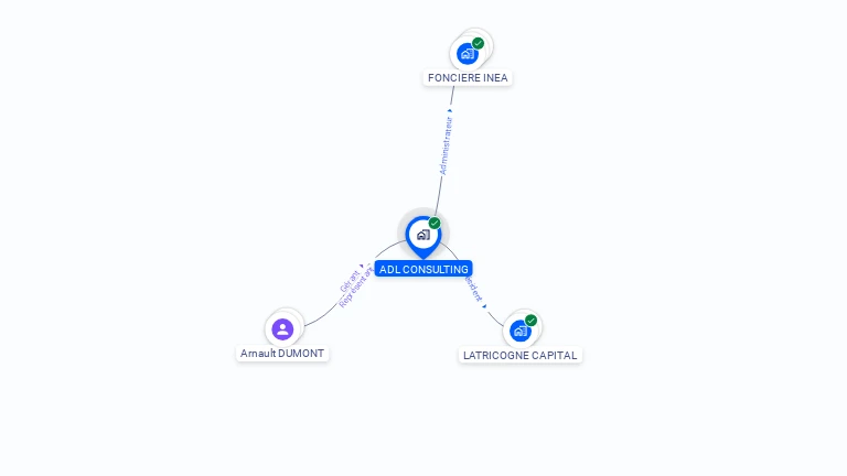 Cartographie gratuite d'ADL CONSULTING