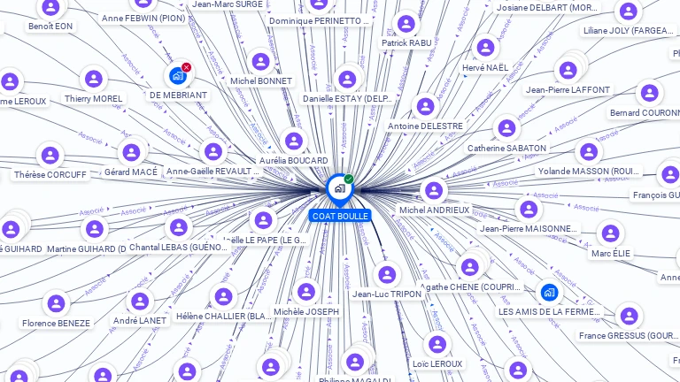 Cartographie gratuite de COAT BOULLE