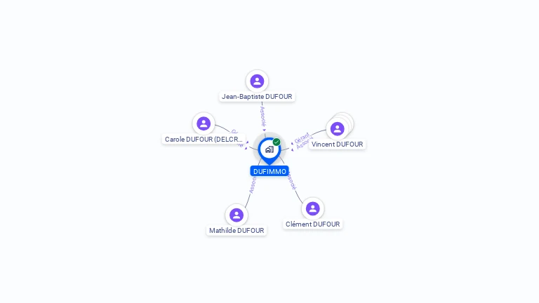 Cartographie gratuite de DUFIMMO