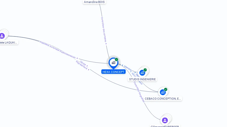 Cartographie gratuite de HEXA CONCEPT