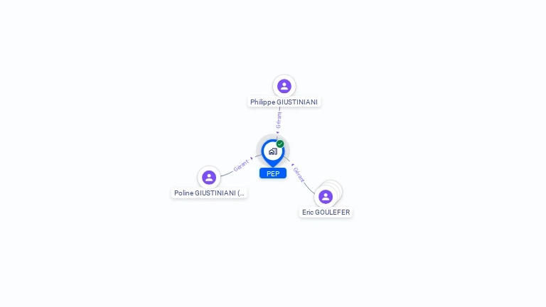 Cartographie gratuite de PEP