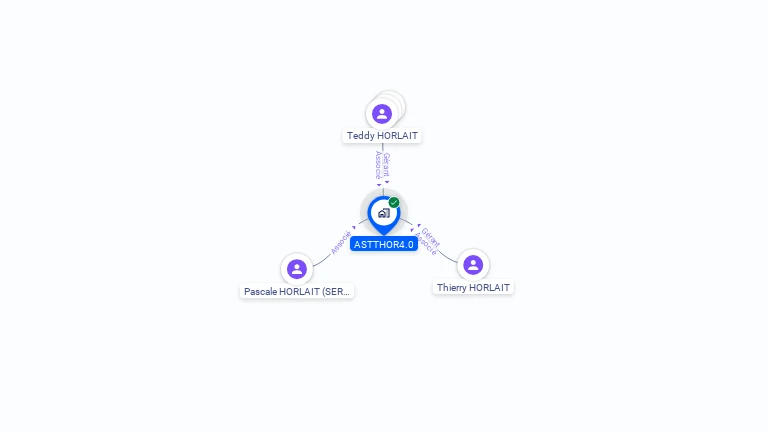 Cartographie gratuite d'ASTTHOR4.0