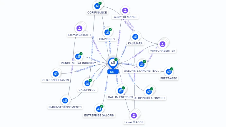 Cartographie gratuite de NG