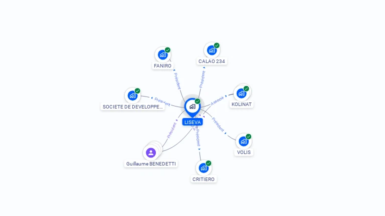 Cartographie gratuite de LISEVA