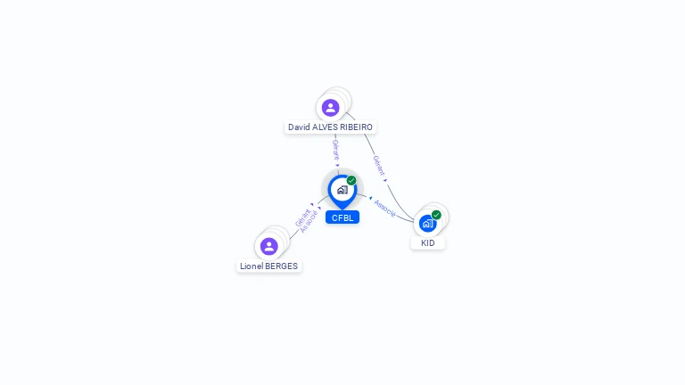 Cartographie gratuite de CFBL