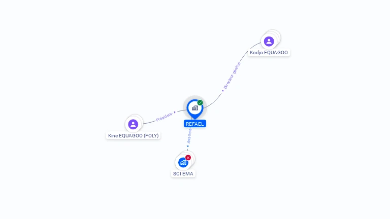 Cartographie gratuite de REFAEL