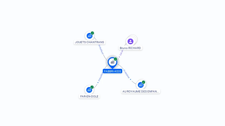 Cartographie gratuite de FABBRI-KIDS