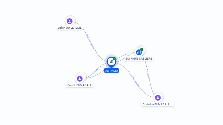 Cartographie gratuite d'AD IMMO