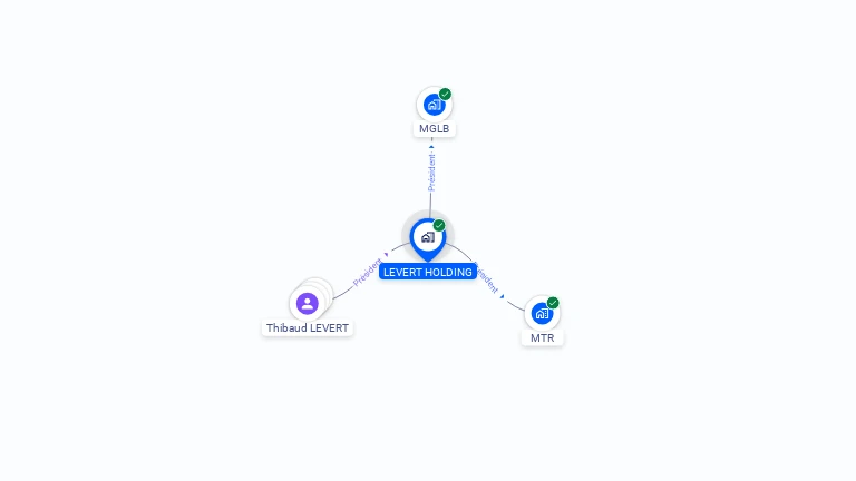 Cartographie gratuite de LEVERT HOLDING