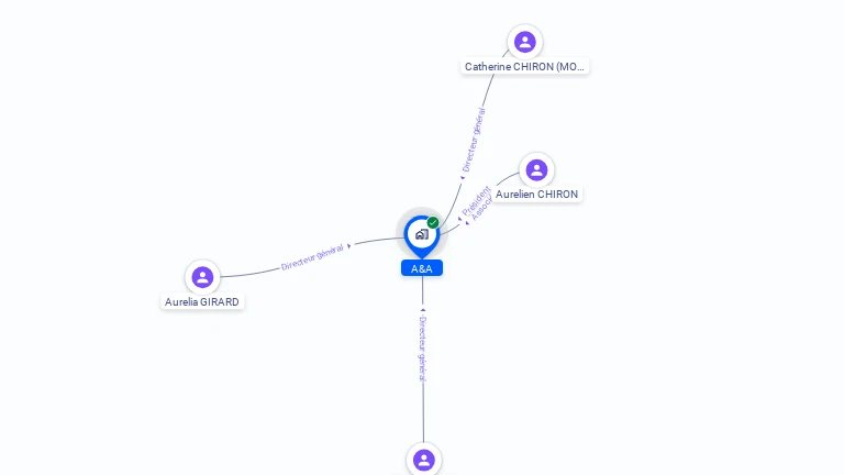 Cartographie gratuite d'A&A