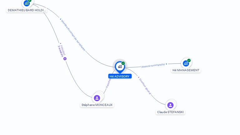 Cartographie gratuite de H4 ADVISORY