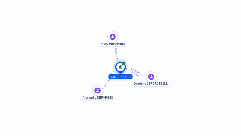 Cartographie gratuite de SCI DEFORGES