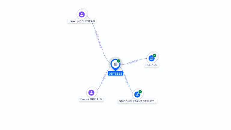 Cartographie gratuite d'ODYSSEE