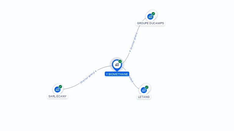 Cartographie gratuite d'Y BIOMETHANE