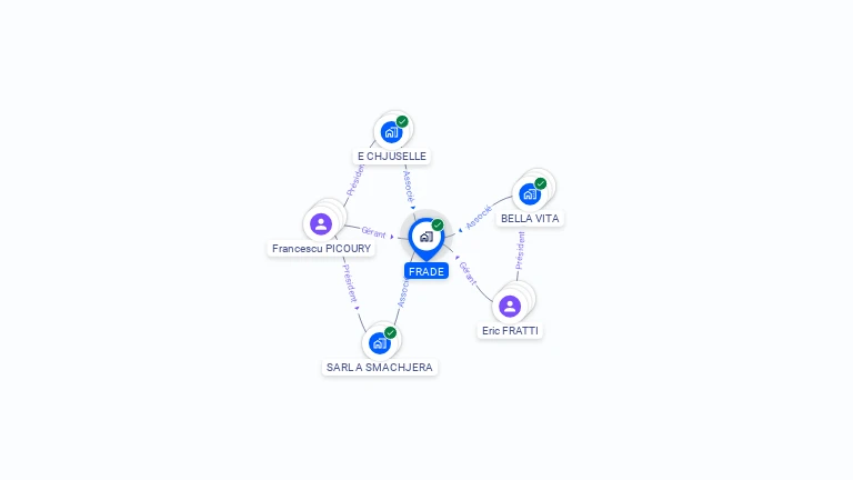 Cartographie gratuite de FRADE