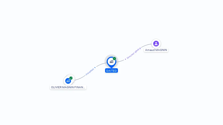 Cartographie gratuite de DAITEO