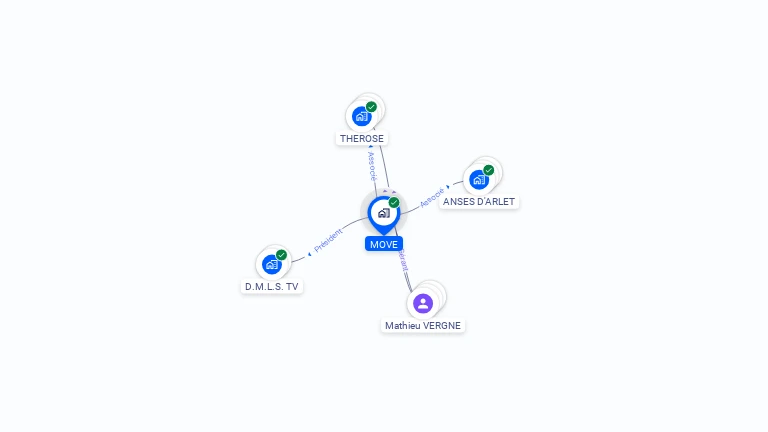 Cartographie gratuite de MOVE