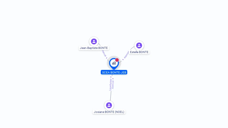 Cartographie gratuite de SCEA BONTE-JEB