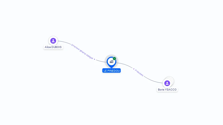 Cartographie gratuite de LE PINEDOU