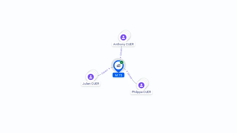 Cartographie gratuite de M 75