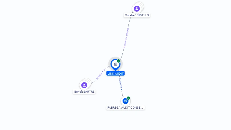 Cartographie gratuite de LINK-AUDIT
