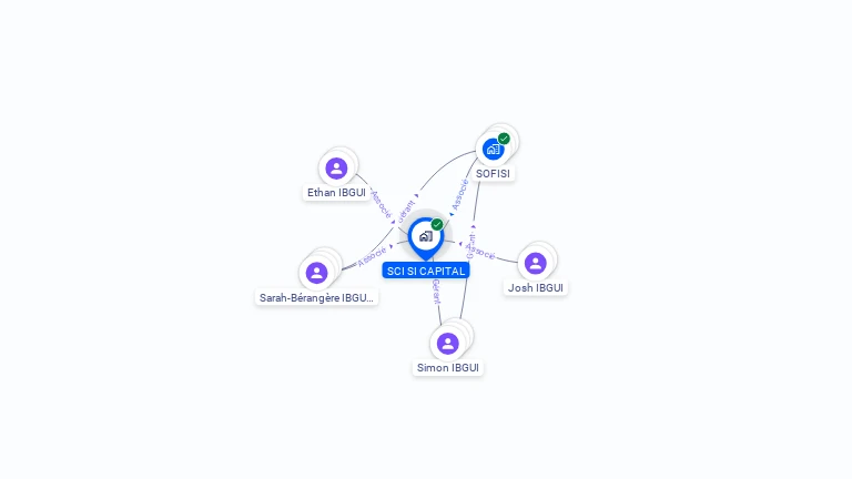 Cartographie gratuite de SCI SI CAPITAL