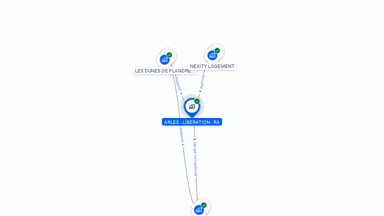 Cartographie gratuite d'ARLES - LIBERATION - RA