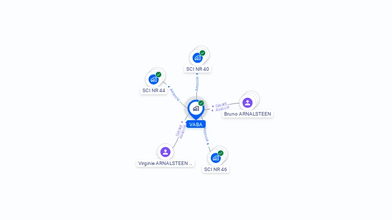 Cartographie gratuite de VABA