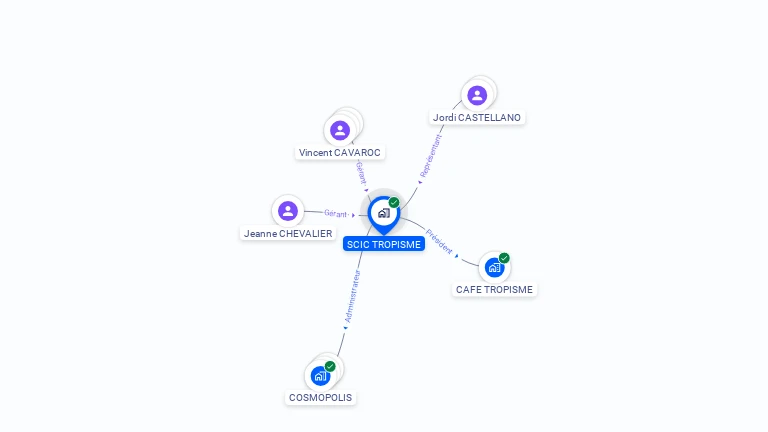 Cartographie gratuite de SCIC TROPISME