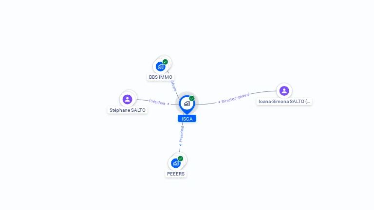Cartographie gratuite d'ISCA