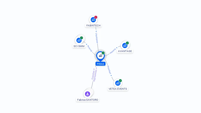 Cartographie gratuite de PIRAE