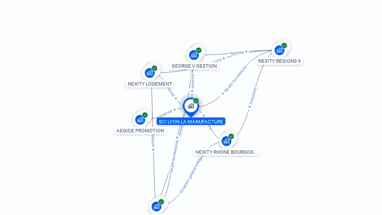 Cartographie gratuite de SCI LYON LA MANUFACTURE