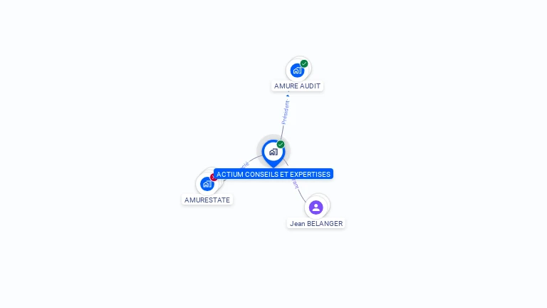 Cartographie gratuite d'ACTIUM CONSEILS ET EXPERTISES