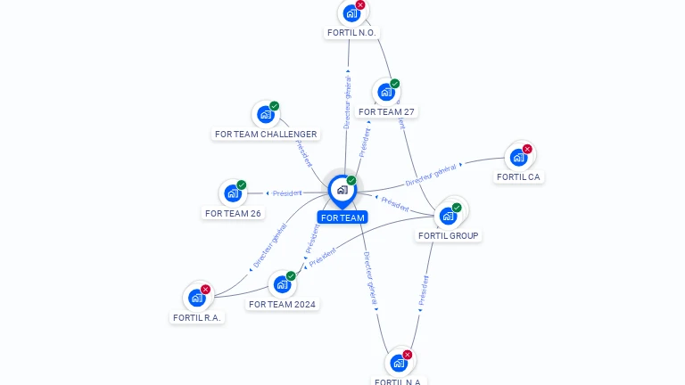 Cartographie gratuite de FOR TEAM