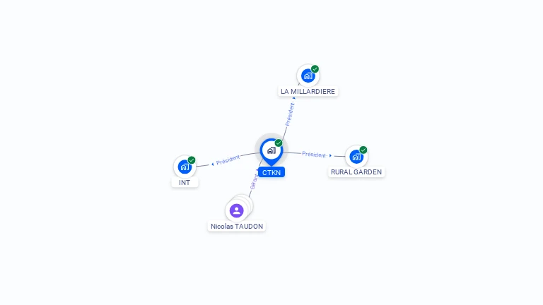 Cartographie gratuite de CTKN