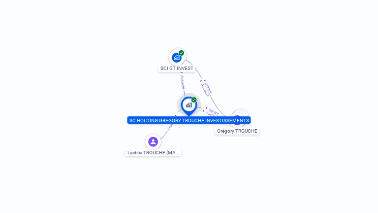 Cartographie gratuite de SC HOLDING GREGORY TROUCHE INVESTISSEMENTS