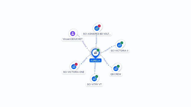 Cartographie gratuite d'AURELIA