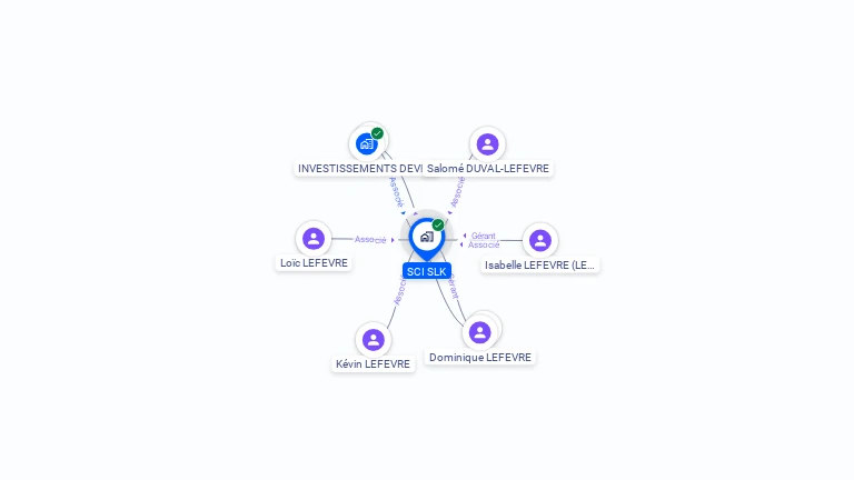 Cartographie gratuite de SCI SLK