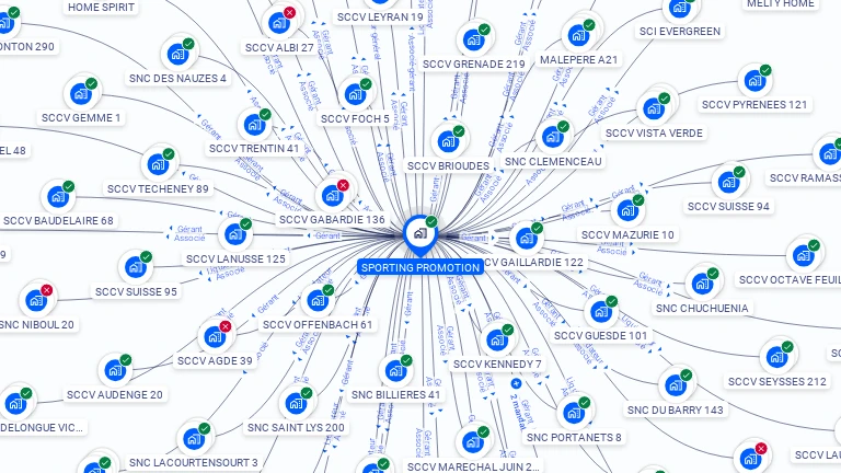 Cartographie gratuite de SPORTING PROMOTION