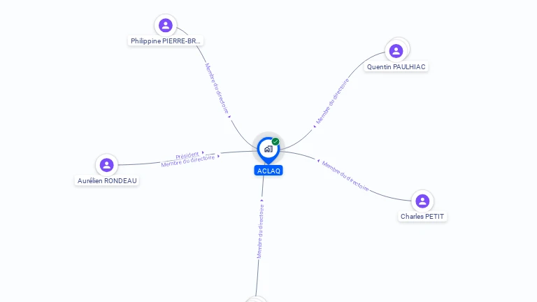 Cartographie gratuite d'ACLAQ
