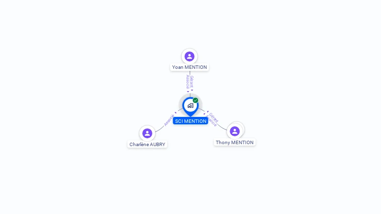 Cartographie gratuite de SCI MENTION