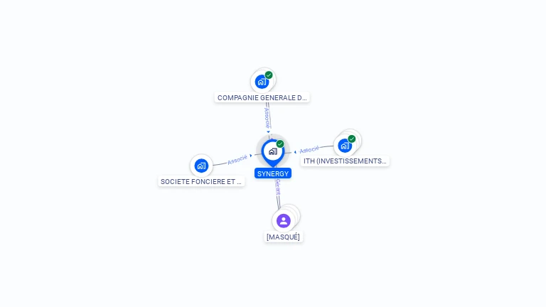 Cartographie gratuite de SYNERGY