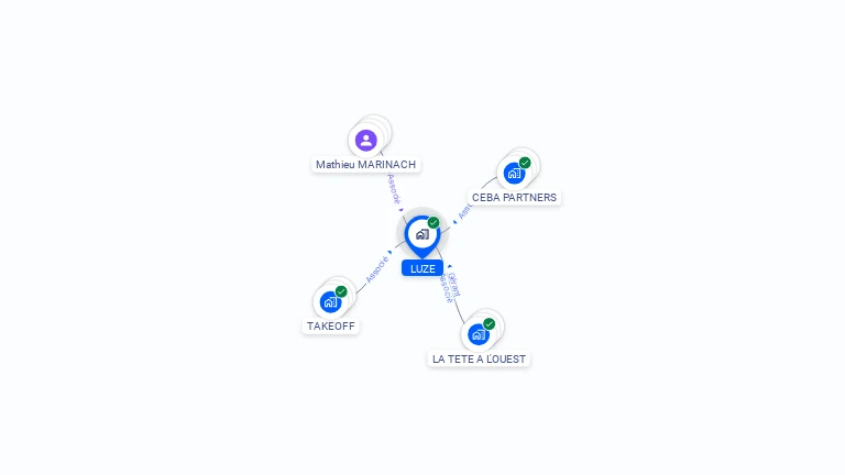 Cartographie gratuite de LUZE