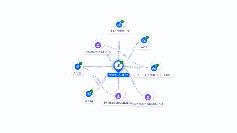 Cartographie gratuite de SCI THOUARE